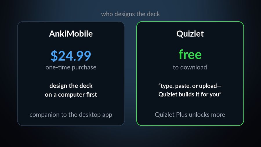 AnkiMobile, a $24.99 one-time purchase that has you design the deck on a computer first, next to Quizlet, free to download, which builds a complete study set for you