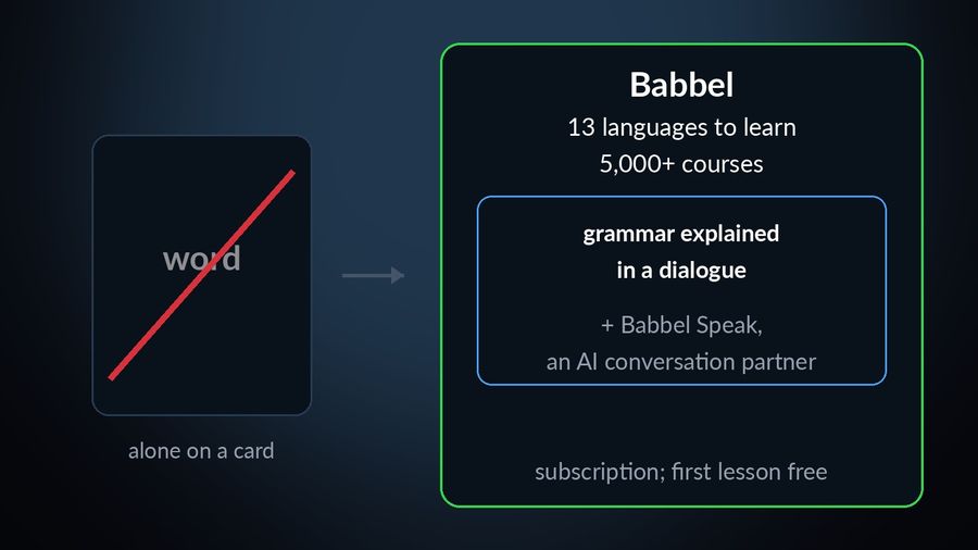 A lone flashcard crossed out, with an arrow into a Babbel course card: 13 languages to learn from 5,000+ courses, grammar explained in a dialogue, and Babbel Speak, an AI conversation partner