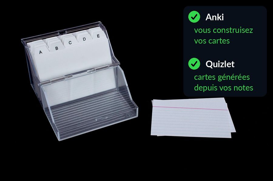 À côté de cartes index empilées : Anki, vous construisez vos cartes ; Quizlet, cartes générées depuis vos notes