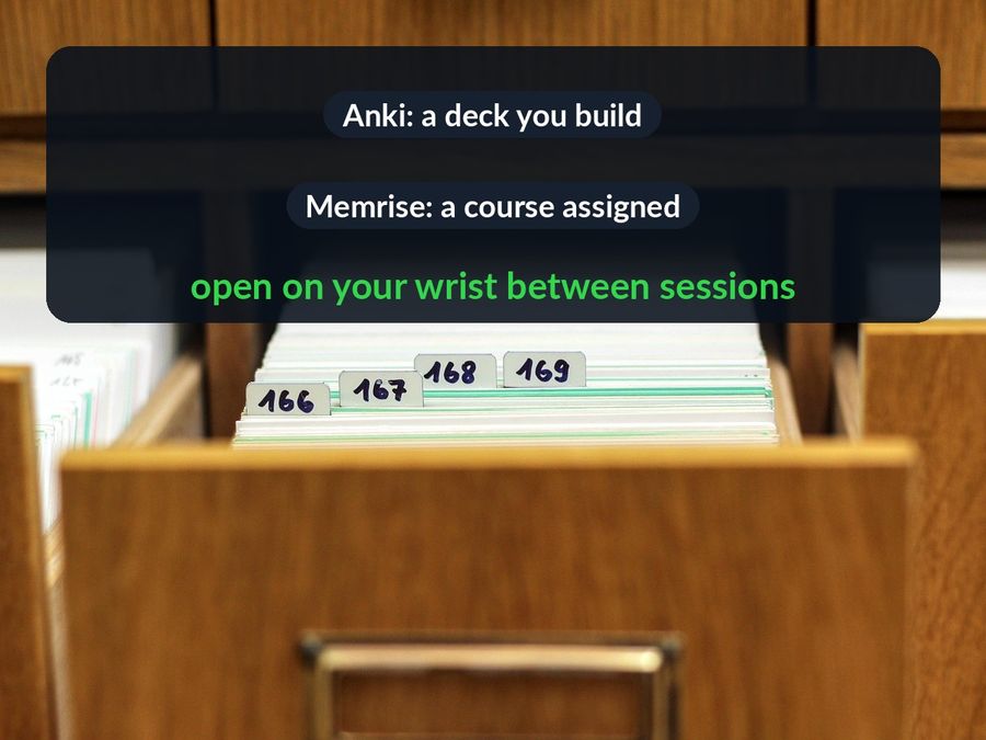 A library card catalogue, with the choice between Anki (a deck you build) and Memrise (a course assigned) resolving into: open on your wrist between sessions