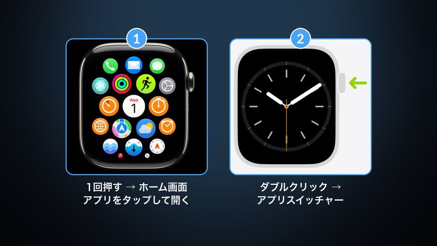 Appleの画像で示す2つの開き方：Digital Crownを1回押すとアプリが並ぶホーム画面が表示され、Digital Crownを指す矢印のApple Watchを使ってダブルクリックするとアプリスイッチャーが開く