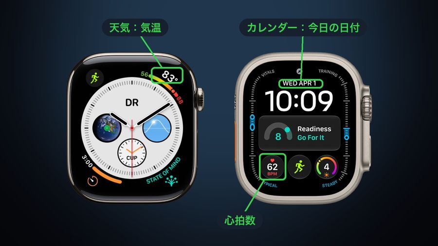 Apple's Infograph and Modular Ultra watch faces with complications pointed out: 天気：気温 (weather: temperature), カレンダー：今日の日付 (calendar: today's date) and 心拍数 (heart rate)