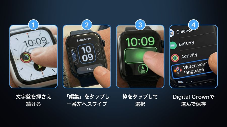 Four photos of a wrist adding a complication: pressing and holding the face, tapping Edit (編集) and swiping to the leftmost screen, tapping a slot, and choosing an app with the Digital Crown