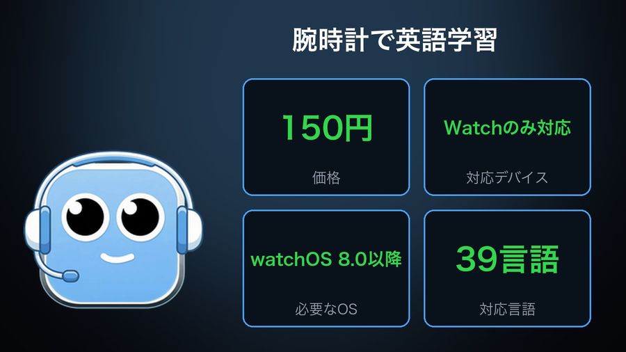 A summary card for 腕時計で英語学習 beside a headset mascot: 150円, Watchのみ対応 (Watch-only), watchOS 8.0以降, and 39言語 (39 interface languages)