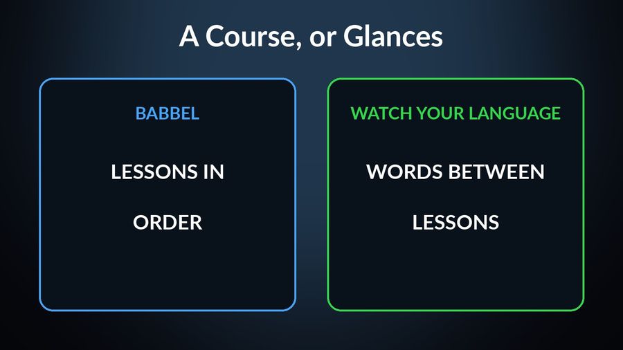 Babbel gives lessons in order; Watch Your Language shows words between lessons