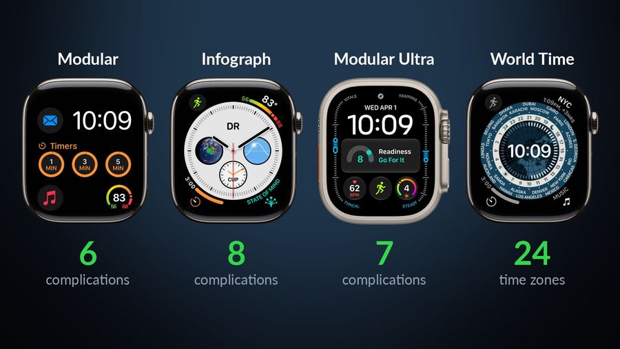 Apple's renders of the Modular, Infograph, Modular Ultra and World Time faces, with 6, 8 and 7 complications and 24 time zones