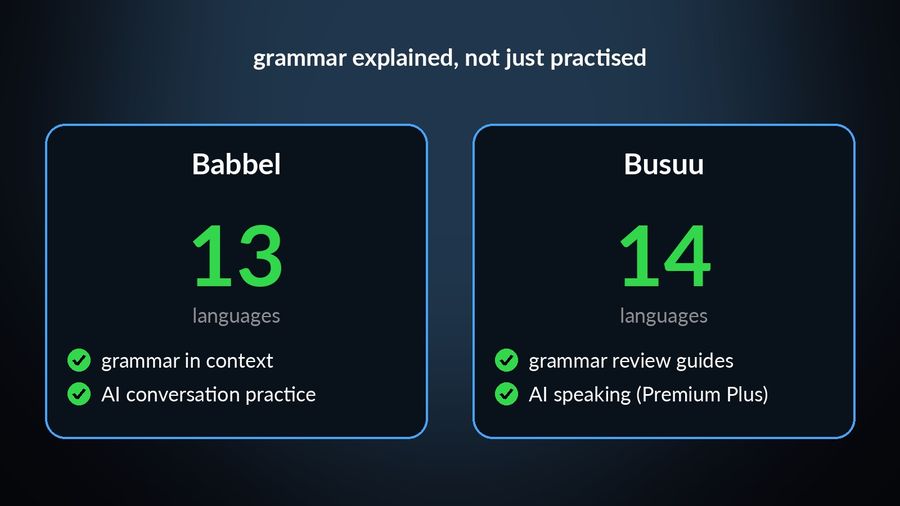 Babbel (13 languages) and Busuu (14 languages), both explaining grammar in context instead of through practice alone