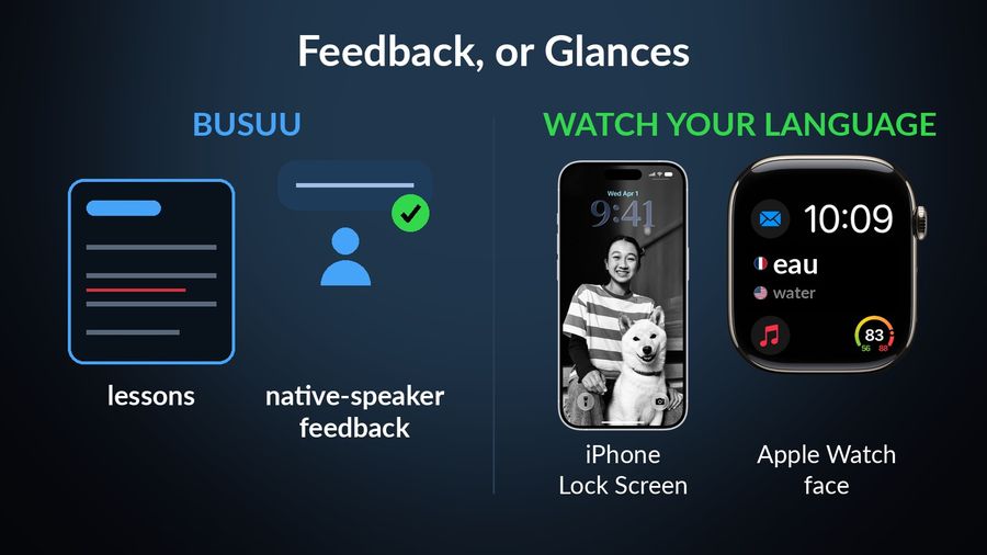 Feedback, or Glances: for Busuu, a drawn lesson card and a person with a speech bubble (native-speaker feedback); for Watch Your Language, Apple's iPhone Lock Screen render and an Apple Watch face showing the app's complication with eau and water