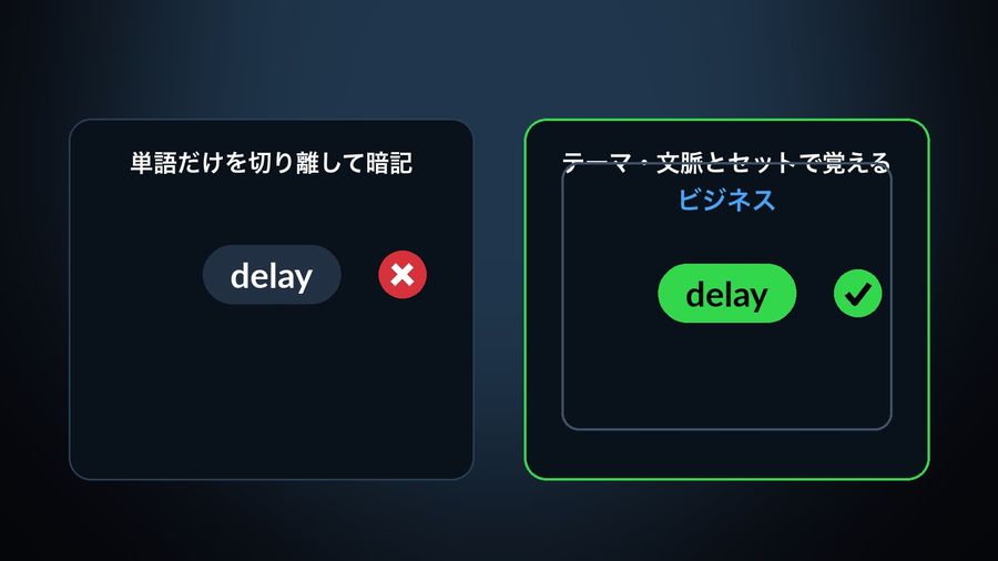 The word "delay" memorised alone and crossed out, next to the same word placed inside a ビジネス (business) themed pack and checked