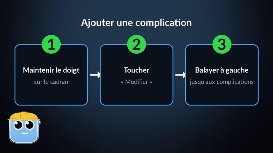 Trois étapes pour ajouter une complication : appuyer et maintenir sur le cadran, toucher « Modifier », puis balayer à gauche jusqu'aux complications