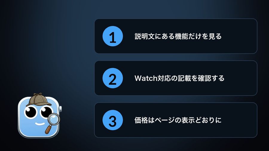 Three numbered steps beside the detective mascot: read only what the App Store description says, check whether Apple Watch support is stated, and record the price exactly as shown