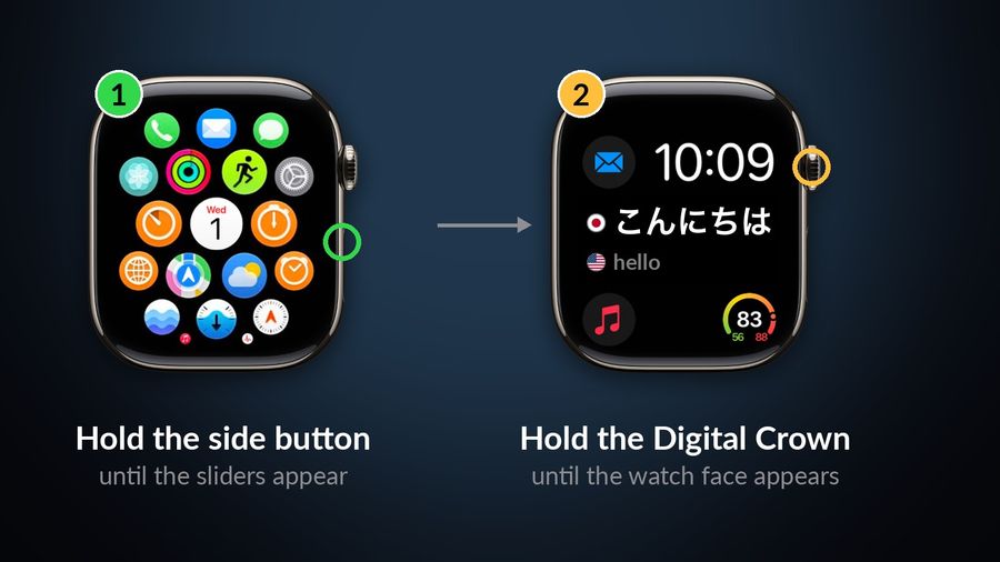 Two real Apple Watch renders: an app screen with the side button ringed and marked 1 (hold the side button until the sliders appear), then a watch face with the Watch Your Language complication showing こんにちは and hello, the Digital Crown ringed and marked 2 (hold it until the watch face appears)