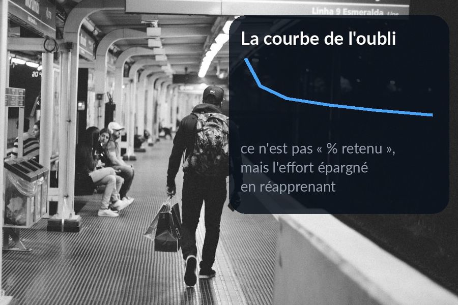 Dans l'espace sombre de la voie ferrée, la courbe de l'oubli est tracée avec une précision : elle mesure l'effort épargné en réapprenant, pas la part encore retenue
