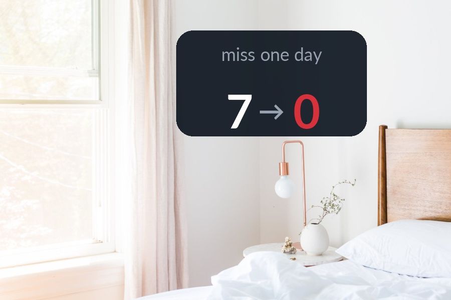 A bright bedroom with the fact 7 to 0 written on the wall: miss one day and the streak resets to zero