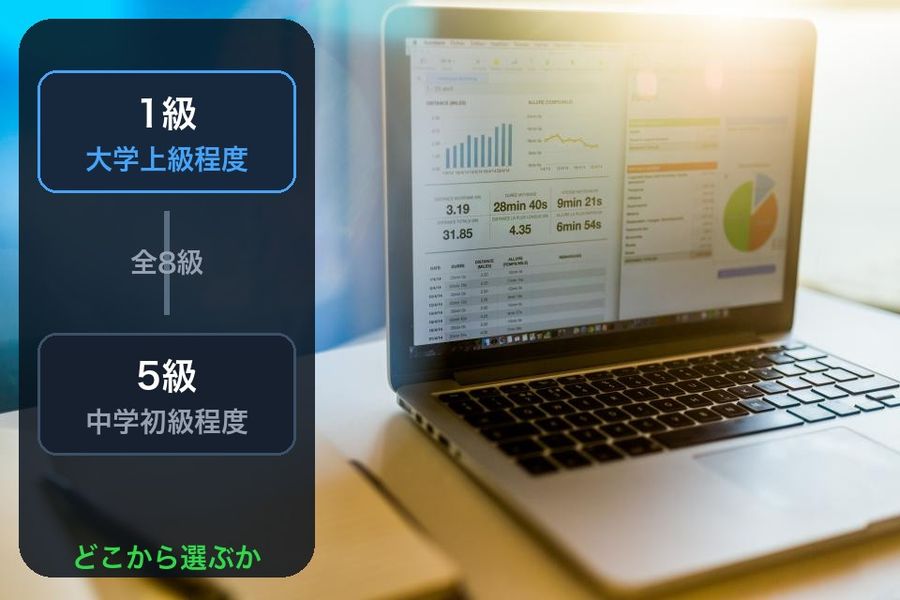 An office desk photo with a panel showing the ladder's two ends, 5級 (中学初級程度) and 1級 (大学上級程度), across all 8 grades