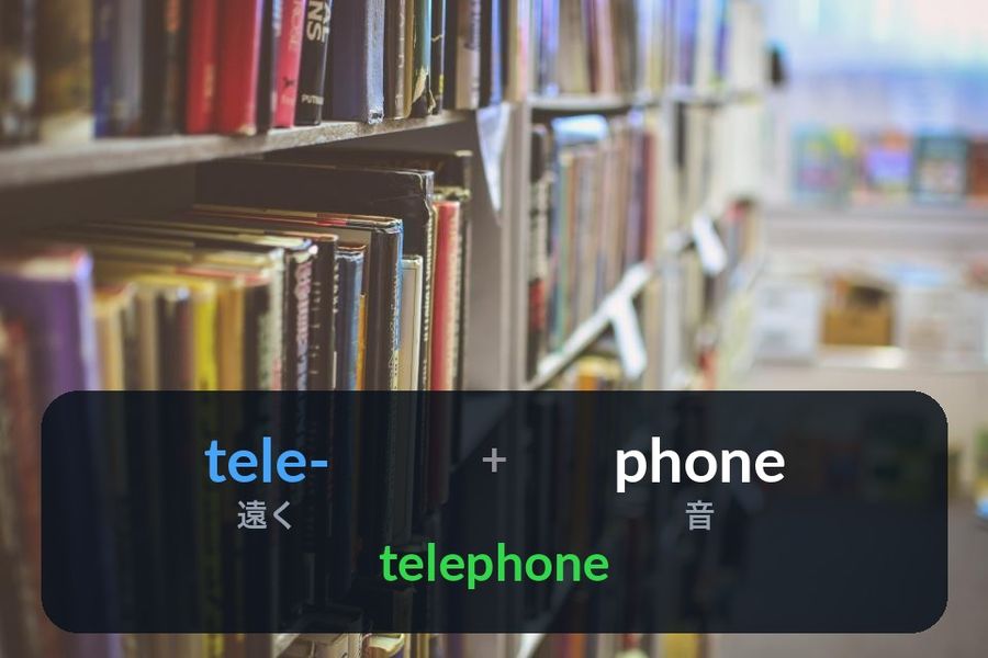 A library bookshelf with the article's opening example drawn into the empty band below: tele- (遠く, far) plus phone (音, sound) make telephone