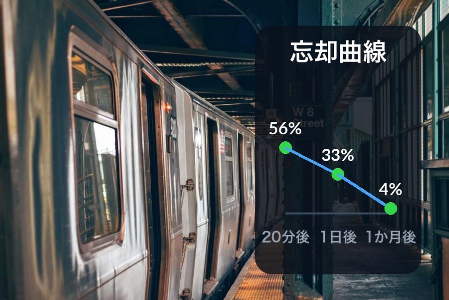 A commuter train platform with the forgetting curve drawn into the empty ironwork: savings of 47% after 20 minutes, 32% after 1 day and 17% after 6 days, from a 2015 replication of Ebbinghaus's experiment