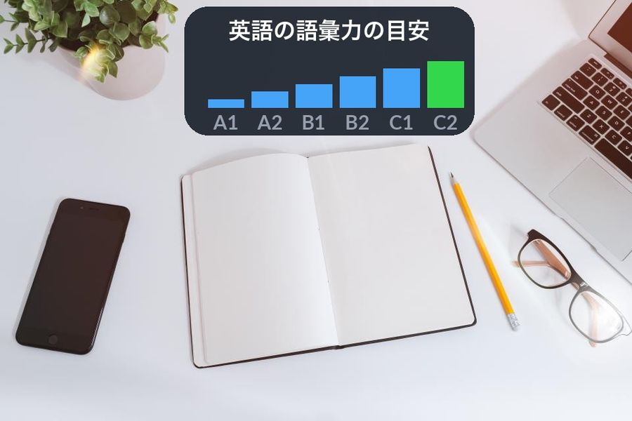 A blank notebook flatlay with a small ascending staircase drawn between the plant and the laptop, labelled with the six CEFR levels A1 to C2
