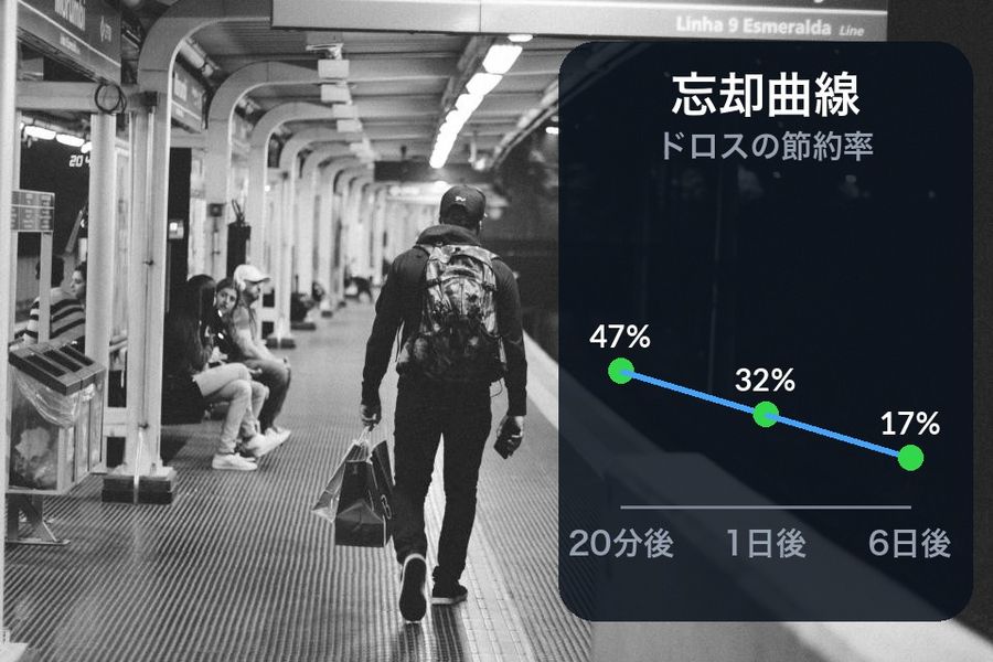 A station platform with the forgetting curve drawn into the dark track area: savings of 47% after 20 minutes, 32% after 1 day and 17% after 6 days, from the 2015 replication of Ebbinghaus's experiment