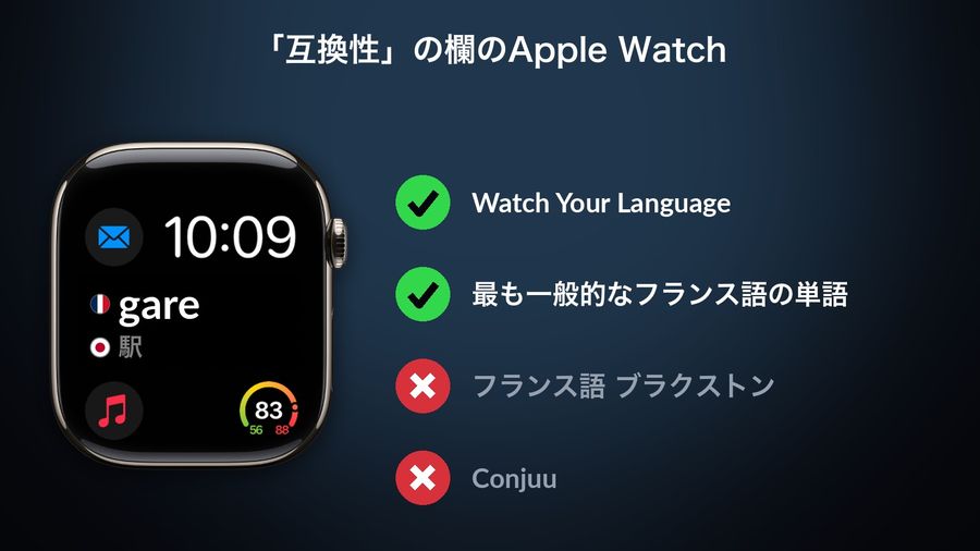 Modularの文字盤に載せたWatch Your Languageのコンプリケーション（gare / 駅）と、4本のアプリの「互換性」の欄にApple Watchがあるか：Watch Your Languageと最も一般的なフランス語の単語は○、フランス語 ブラクストンとConjuuは×