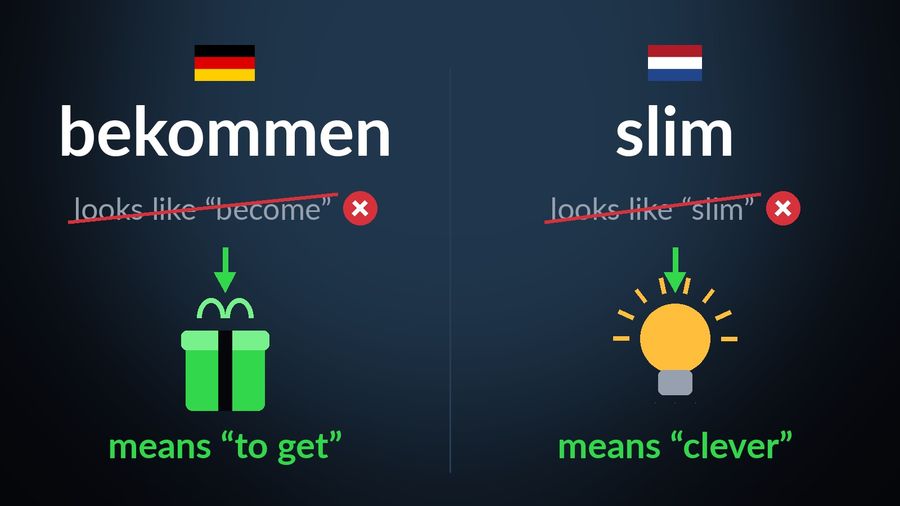 German bekommen looks like “become” (struck out) but means “to get” (a gift box); Dutch slim looks like “slim” (struck out) but means “clever” (a light bulb)