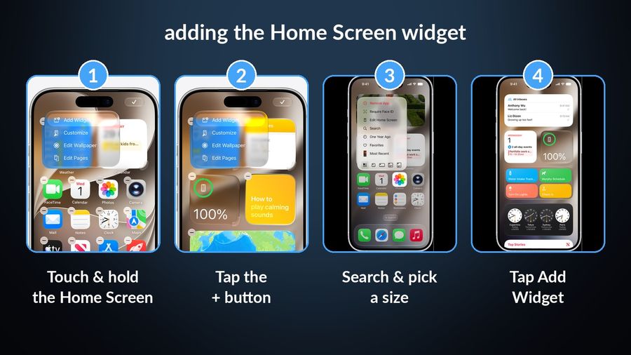 The four steps to add the widget to a Home Screen on Apple's own screen renders: touch and hold the Home Screen, tap the + button, search and pick a size, tap Add Widget