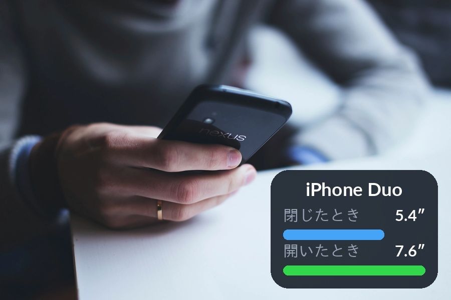 白い紙の上でスマートフォンを持つ手の写真に、「iPhone Duo」という見出しと、閉じたとき5.4″・開いたとき7.6″の画面の大きさを比べた2本の棒を重ねた画像