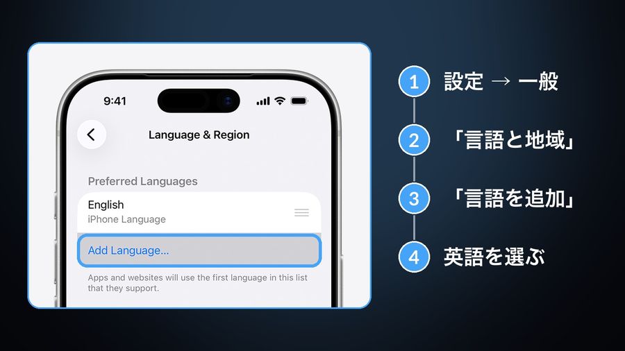 Apple's Language & Region screenshot with the Add Language row ringed, beside four numbered steps: Settings > General, Language & Region, Add Language, choose English