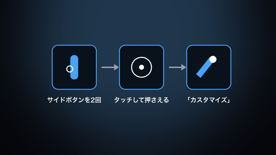 ロック画面を編集する3つの手順：サイドボタンを2回押す、タッチして押さえる、「カスタマイズ」をタップする