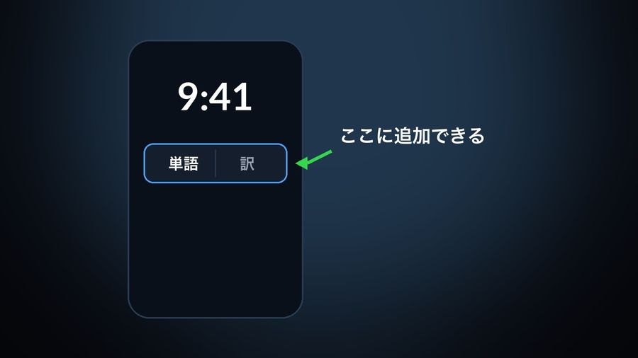 時計の下に「単語」と「訳」の2つに分かれたウィジェットを置いたロック画面のモック画像と、「ここに追加できる」という文字
