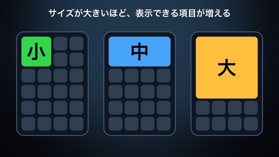 Three Home Screen grids of app icons with a widget covering 2×2 cells (小, small), 4×2 cells (中, medium) and 4×4 cells (大, large), titled サイズが大きいほど、表示できる項目が増える (a bigger size shows more items)