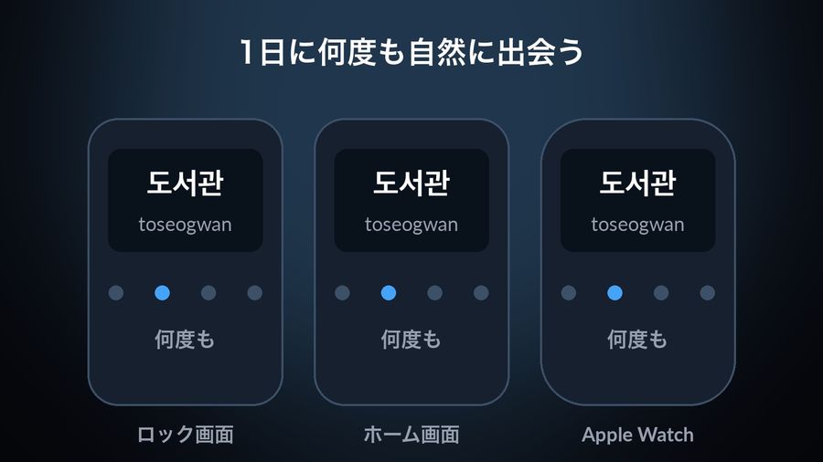 The word 도서관 with its meaning 図書館 (library) waiting on three surfaces: the iPhone Lock Screen, Home Screen and Apple Watch