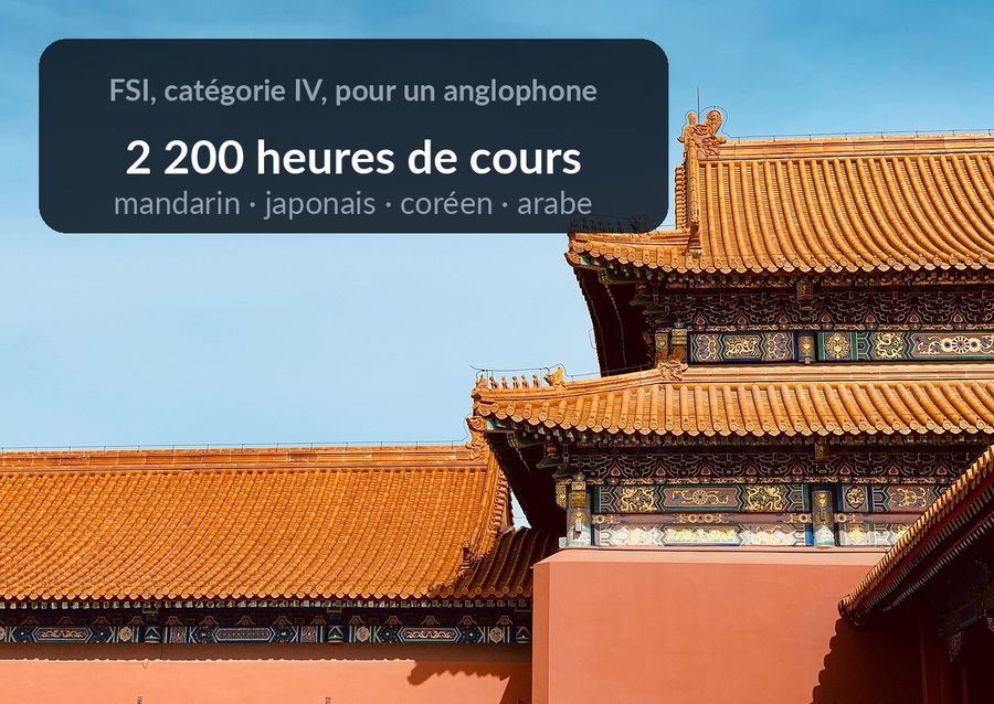Un toit de la Cité interdite à Pékin, avec le texte « FSI, catégorie IV, pour un anglophone : 2 200 heures de cours » écrit dans le ciel bleu
