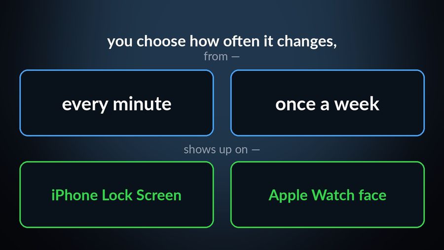 A slider running from “every minute” to “once a week”, the range you choose from, showing on the Lock Screen and watch face