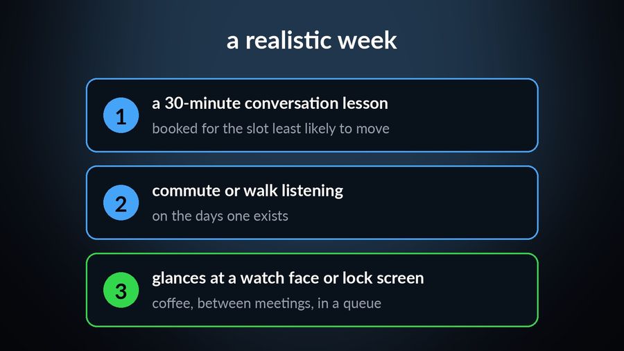 A realistic week: a 30-minute conversation lesson booked for the slot least likely to move, commute or walk listening on the days one exists, and glances at a watch face or lock screen while waiting for coffee, between meetings, in a queue