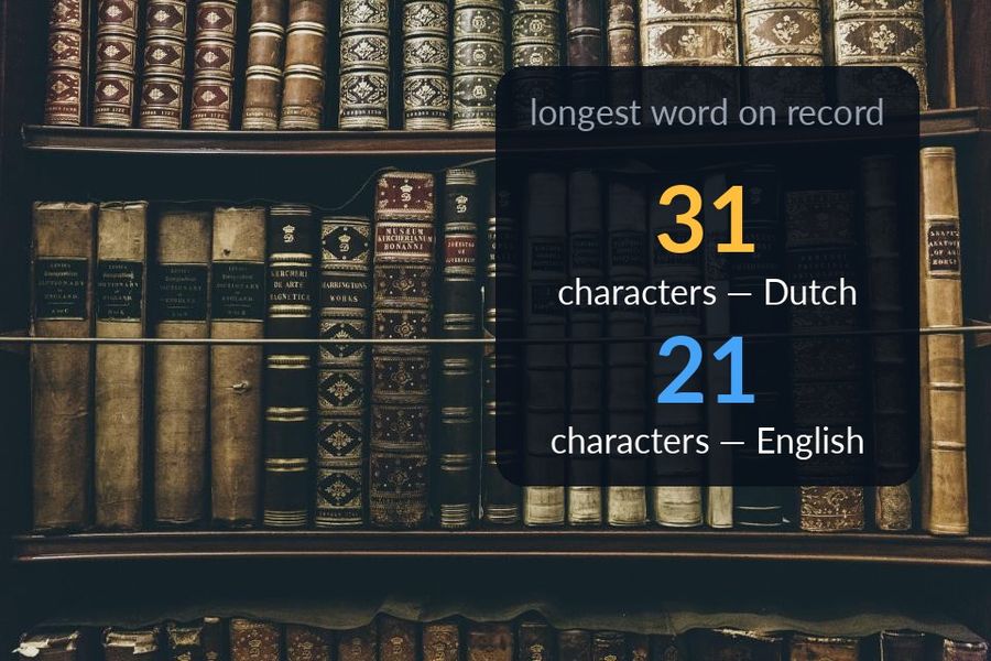 A shelf of antique books with the article's headline comparison written into the corner: the longest recorded word is 31 characters in Dutch, versus 21 in English