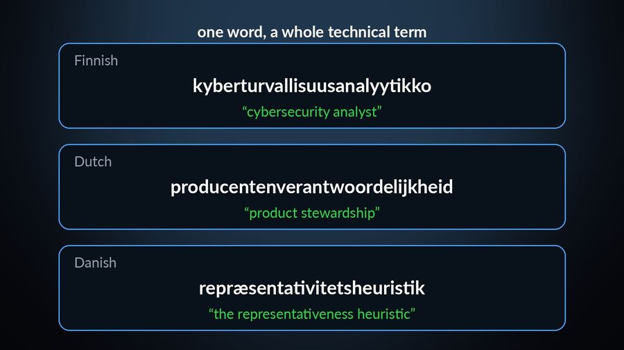kyberturvallisuusanalyytikko (Finnish, cybersecurity analyst), producentenverantwoordelijkheid (Dutch, product stewardship) and repræsentativitetsheuristik (Danish, the representativeness heuristic)