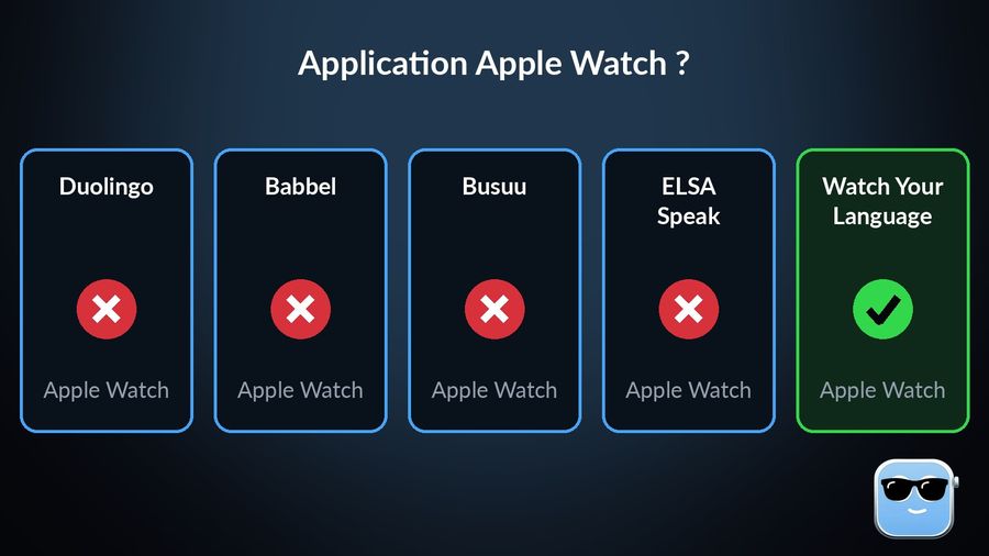 Cinq cartes : Duolingo, Babbel, Busuu et ELSA Speak avec une croix rouge sous « Apple Watch », et Watch Your Language avec une coche verte