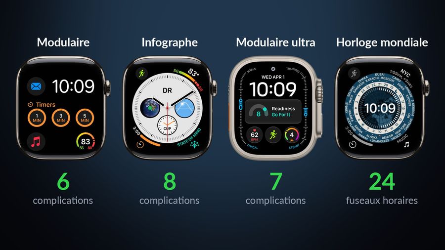Rendus Apple des cadrans Modulaire, Infographe, Modulaire ultra et Horloge mondiale, avec 6, 8 et 7 complications et 24 fuseaux horaires