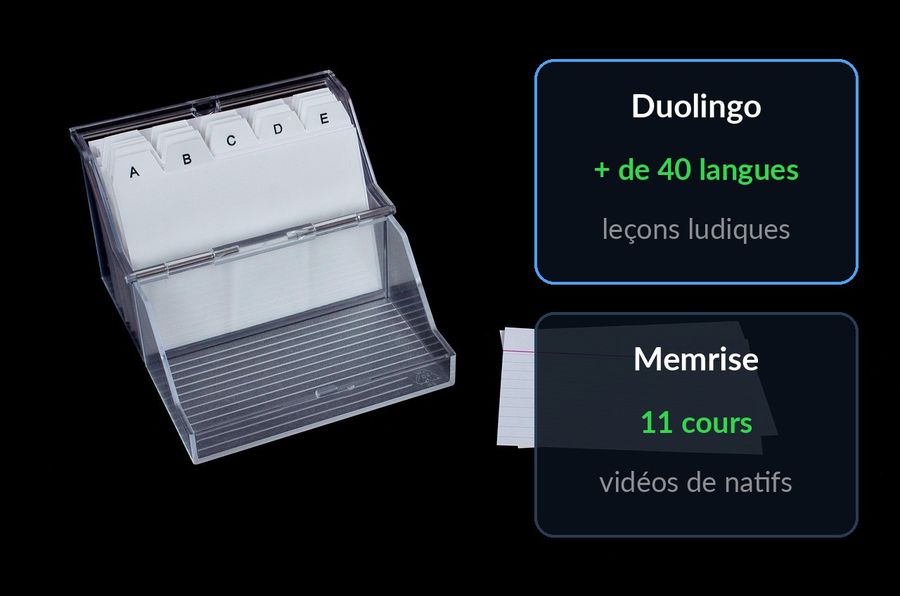 Une boîte de fiches, avec la comparaison de l'article à côté : Duolingo, plus de 40 langues et des leçons ludiques ; Memrise, 11 cours et des vidéos de locuteurs natifs