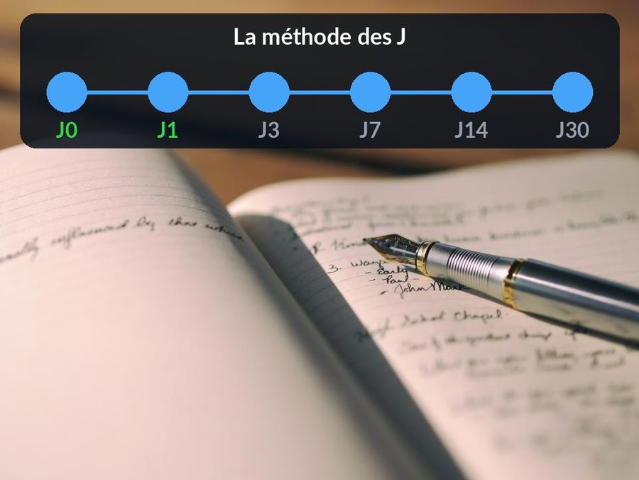 Le calendrier de la méthode des J : J0, J1, J3, J7, J14, J30, en bandeau au-dessus d'un carnet de notes
