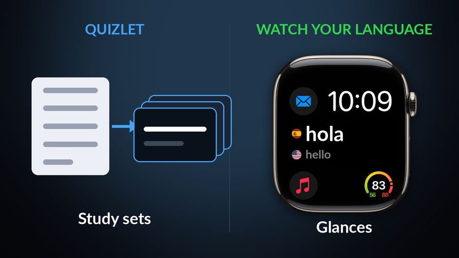 Quizlet turns notes into a study set; Watch Your Language brings words to you