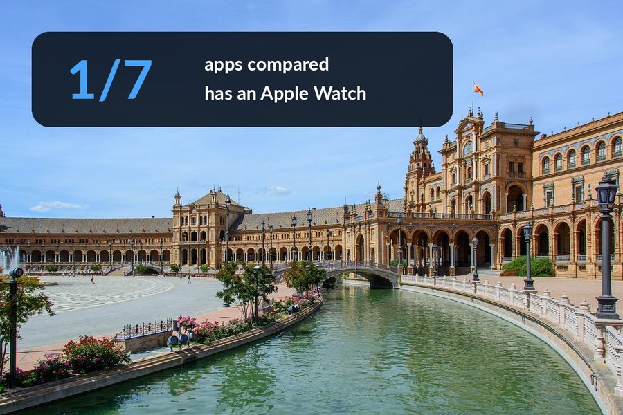 Plaza de España in Seville with the stat 1/7: of the seven apps compared, only one has an Apple Watch app