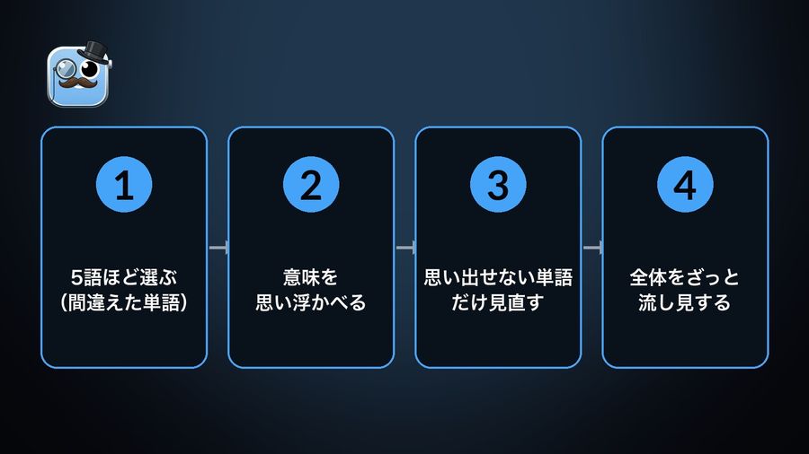 The four steps for a 10-minute commute: '5語ほど選ぶ（間違えた単語）' (pick about 5 missed words), '意味を思い浮かべる' (recall the meaning), '思い出せない単語だけ見直す' (review only the ones not recalled), '全体をざっと流し見する' (skim the whole set)