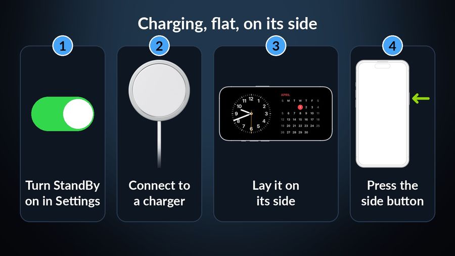 Apple's four steps to StandBy, pictured: a switch turned on, a real MagSafe charger, a real iPhone lying on its side showing a clock and calendar, and an iPhone outline with an arrow at the side button