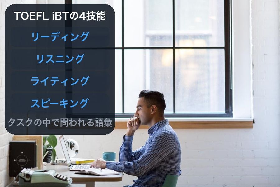 The four TOEFL iBT sections — リーディング、リスニング、ライティング、スピーキング — in a panel over a desk photo, captioned タスクの中で問われる語彙 (vocabulary as it is tested inside the tasks)