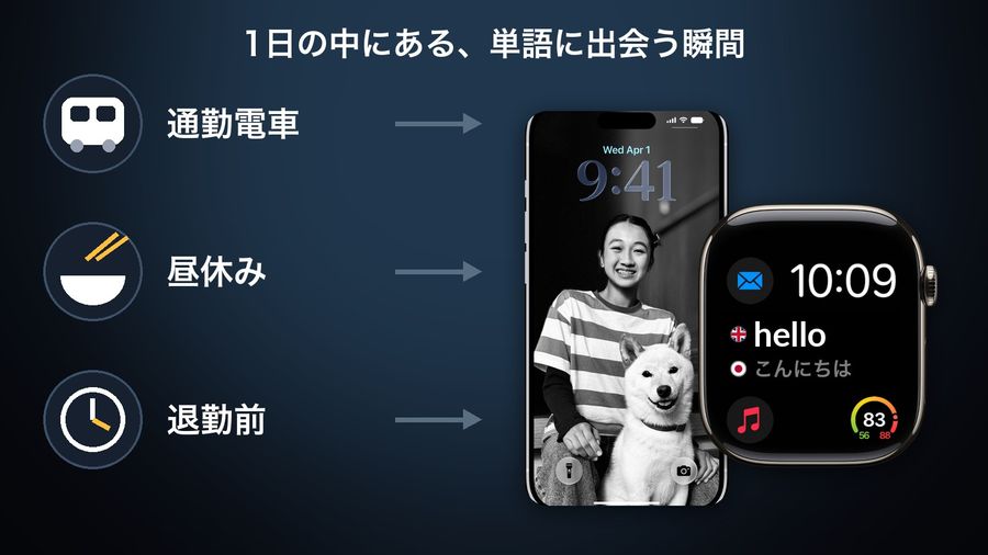 Three moments in a working day — the commute train (通勤電車), lunch break (昼休み), before leaving the office (退勤前) — each leading to a word on a real iPhone Lock Screen and on a Modular watch face with the app's complication (hello / こんにちは)