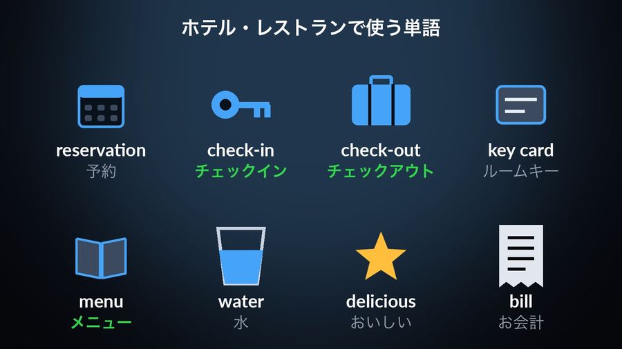Eight hotel and restaurant words each beside a drawing of what it names (calendar, key, suitcase, card, book, glass of water, star, receipt): reservation 予約, check-in チェックイン, check-out チェックアウト, key card ルームキー, menu メニュー, water 水, delicious おいしい, bill お会計; the three katakana loanwords in green