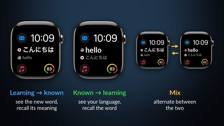 The app's complication on a real Modular face in three directions: the learning language first (こんにちは over hello), your own language first (hello over こんにちは), and a mix with two faces and swap arrows