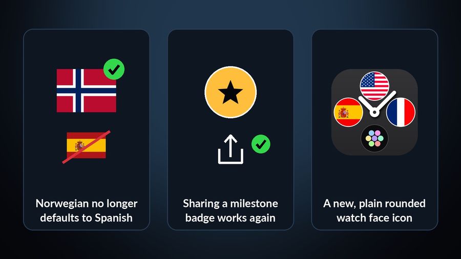 Three smaller fixes pictured: a ticked Norwegian flag with the Spanish flag struck out, a star milestone badge with the share symbol, and the app's watch-face icon